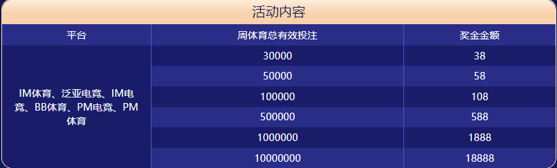 幸运时时彩体育大闯关